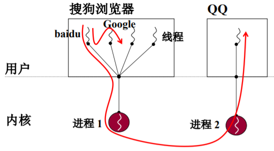 操作系统（哈工大李治军老师）课程笔记_爱好学习的青年人的博客-CSDN博客_操作系统李治军笔记 - 图51