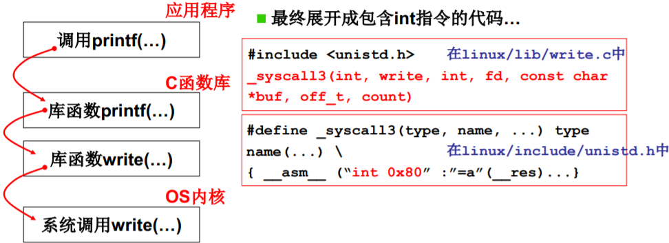 操作系统（哈工大李治军老师）课程笔记_爱好学习的青年人的博客-CSDN博客_操作系统李治军笔记 - 图11