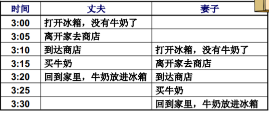 操作系统（哈工大李治军老师）课程笔记_爱好学习的青年人的博客-CSDN博客_操作系统李治军笔记 - 图61