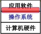 操作系统（哈工大李治军老师）课程笔记_爱好学习的青年人的博客-CSDN博客_操作系统李治军笔记 - 图1