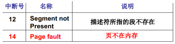 操作系统（哈工大李治军老师）课程笔记_爱好学习的青年人的博客-CSDN博客_操作系统李治军笔记 - 图104