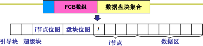 操作系统（哈工大李治军老师）课程笔记_爱好学习的青年人的博客-CSDN博客_操作系统李治军笔记 - 图142