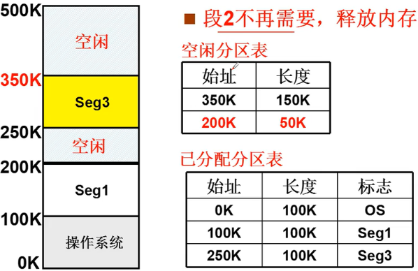 操作系统（哈工大李治军老师）课程笔记_爱好学习的青年人的博客-CSDN博客_操作系统李治军笔记 - 图82