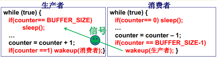 操作系统（哈工大李治军老师）课程笔记_爱好学习的青年人的博客-CSDN博客_操作系统李治军笔记 - 图57