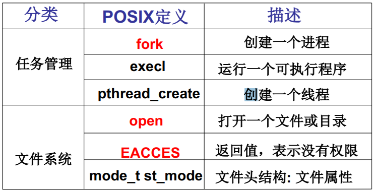 操作系统（哈工大李治军老师）课程笔记_爱好学习的青年人的博客-CSDN博客_操作系统李治军笔记 - 图8