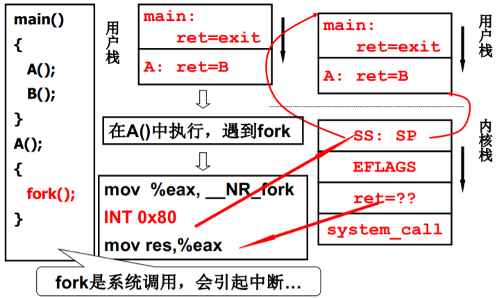 操作系统（哈工大李治军老师）课程笔记_爱好学习的青年人的博客-CSDN博客_操作系统李治军笔记 - 图44