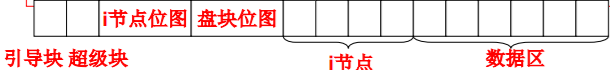 操作系统（哈工大李治军老师）课程笔记_爱好学习的青年人的博客-CSDN博客_操作系统李治军笔记 - 图146