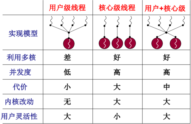 操作系统（哈工大李治军老师）课程笔记_爱好学习的青年人的博客-CSDN博客_操作系统李治军笔记 - 图42