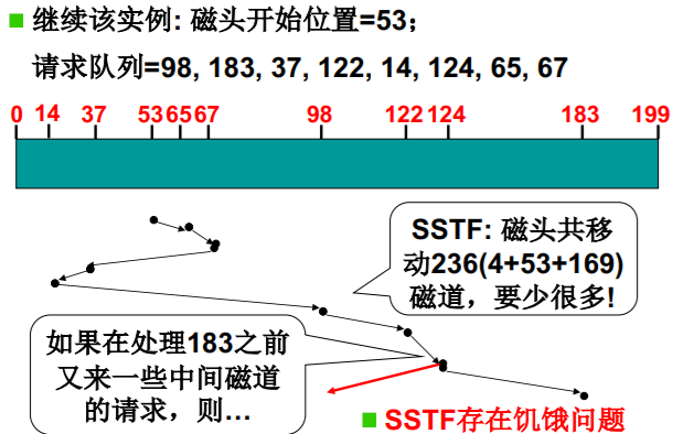 操作系统（哈工大李治军老师）课程笔记_爱好学习的青年人的博客-CSDN博客_操作系统李治军笔记 - 图127