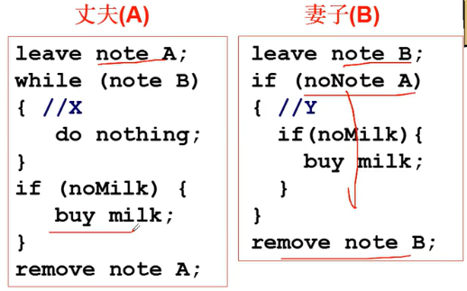 操作系统（哈工大李治军老师）课程笔记_爱好学习的青年人的博客-CSDN博客_操作系统李治军笔记 - 图64