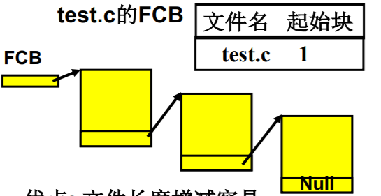 操作系统（哈工大李治军老师）课程笔记_爱好学习的青年人的博客-CSDN博客_操作系统李治军笔记 - 图134