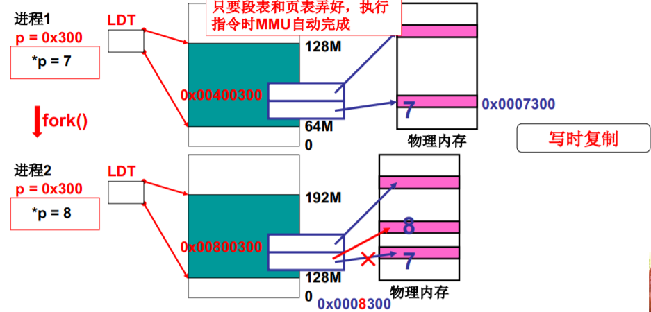 操作系统（哈工大李治军老师）课程笔记_爱好学习的青年人的博客-CSDN博客_操作系统李治军笔记 - 图100