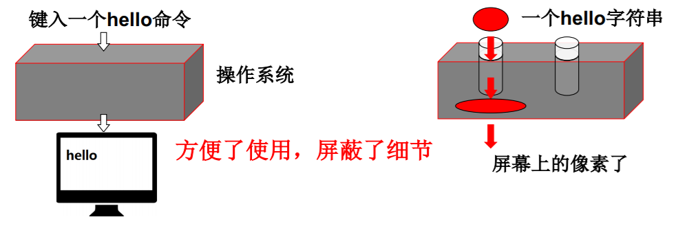 操作系统（哈工大李治军老师）课程笔记_爱好学习的青年人的博客-CSDN博客_操作系统李治军笔记 - 图4