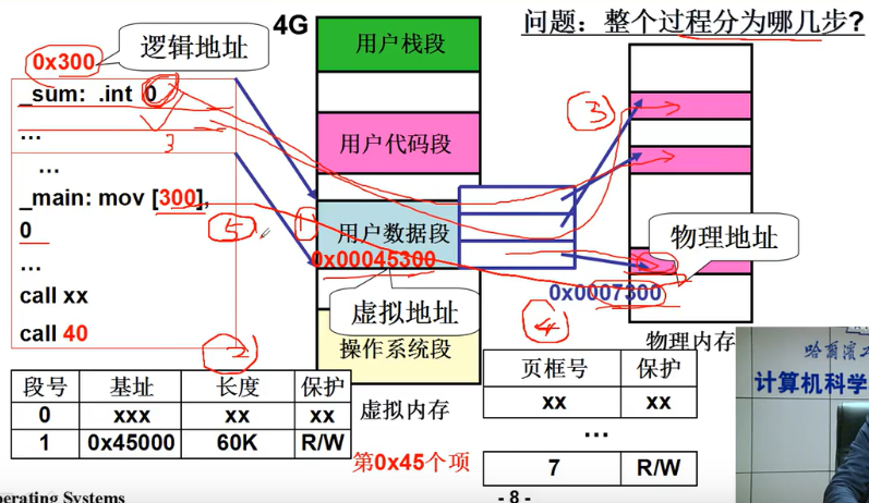 操作系统（哈工大李治军老师）课程笔记_爱好学习的青年人的博客-CSDN博客_操作系统李治军笔记 - 图94