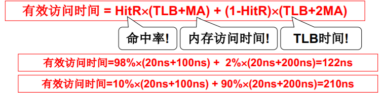 操作系统（哈工大李治军老师）课程笔记_爱好学习的青年人的博客-CSDN博客_操作系统李治军笔记 - 图89