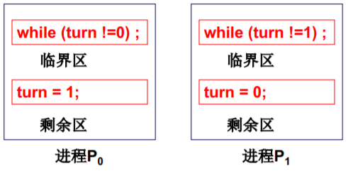 操作系统（哈工大李治军老师）课程笔记_爱好学习的青年人的博客-CSDN博客_操作系统李治军笔记 - 图60