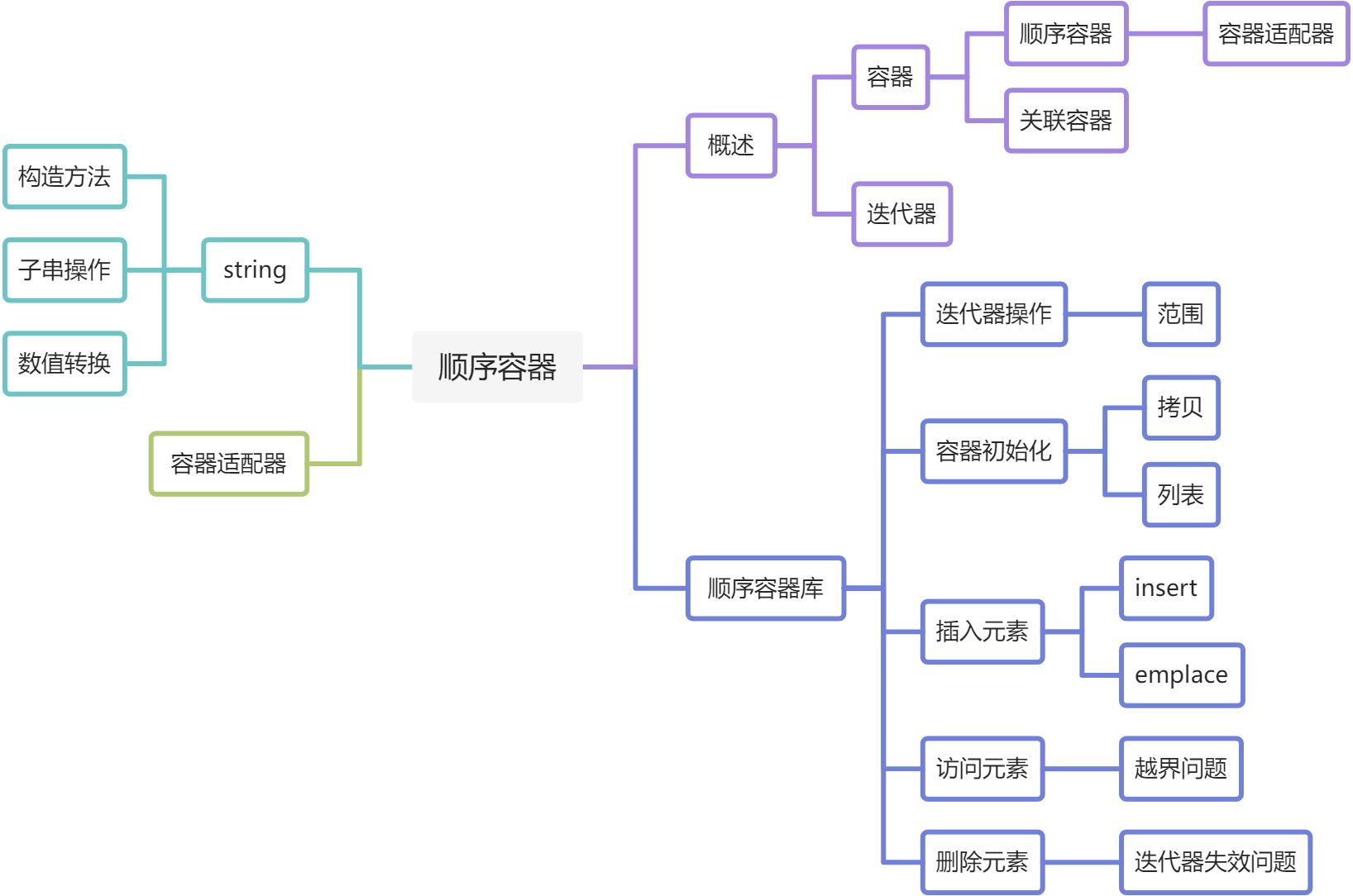 🧶09_顺序容器 - 图1