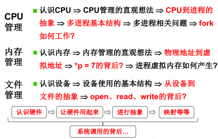 操作系统（哈工大李治军老师）课程笔记_爱好学习的青年人的博客-CSDN博客_操作系统李治军笔记 - 图16