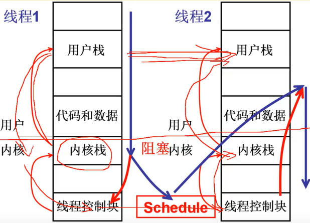 操作系统（哈工大李治军老师）课程笔记_爱好学习的青年人的博客-CSDN博客_操作系统李治军笔记 - 图43