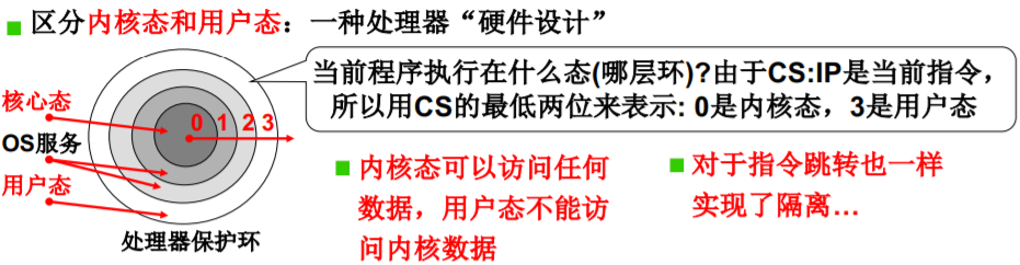 操作系统（哈工大李治军老师）课程笔记_爱好学习的青年人的博客-CSDN博客_操作系统李治军笔记 - 图10