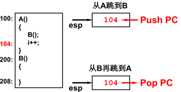 操作系统（哈工大李治军老师）课程笔记_爱好学习的青年人的博客-CSDN博客_操作系统李治军笔记 - 图48