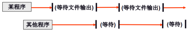 操作系统（哈工大李治军老师）课程笔记_爱好学习的青年人的博客-CSDN博客_操作系统李治军笔记 - 图18