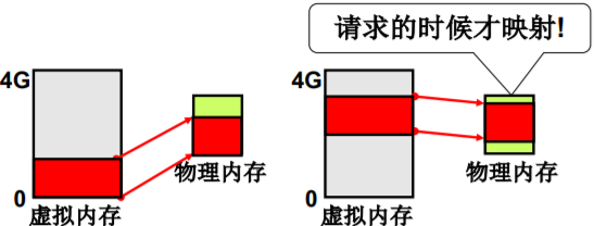 操作系统（哈工大李治军老师）课程笔记_爱好学习的青年人的博客-CSDN博客_操作系统李治军笔记 - 图102