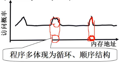 操作系统（哈工大李治军老师）课程笔记_爱好学习的青年人的博客-CSDN博客_操作系统李治军笔记 - 图90