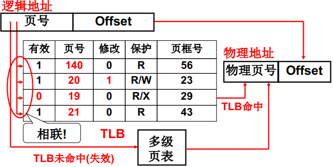 操作系统（哈工大李治军老师）课程笔记_爱好学习的青年人的博客-CSDN博客_操作系统李治军笔记 - 图88