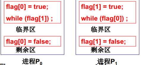 操作系统（哈工大李治军老师）课程笔记_爱好学习的青年人的博客-CSDN博客_操作系统李治军笔记 - 图62