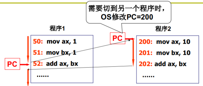 操作系统（哈工大李治军老师）课程笔记_爱好学习的青年人的博客-CSDN博客_操作系统李治军笔记 - 图20