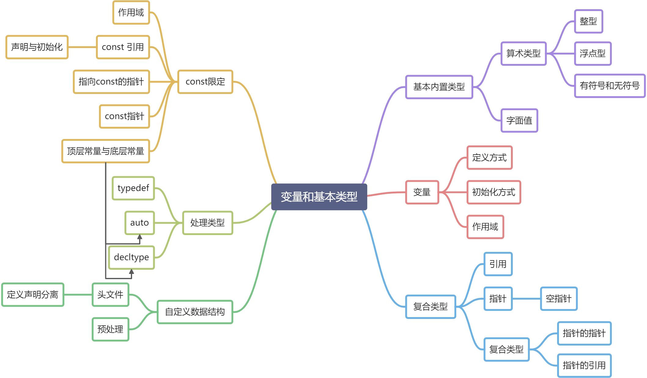 🐱‍🚀02_变量和基本类型 - 图1