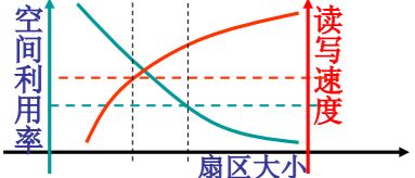 操作系统（哈工大李治军老师）课程笔记_爱好学习的青年人的博客-CSDN博客_操作系统李治军笔记 - 图123