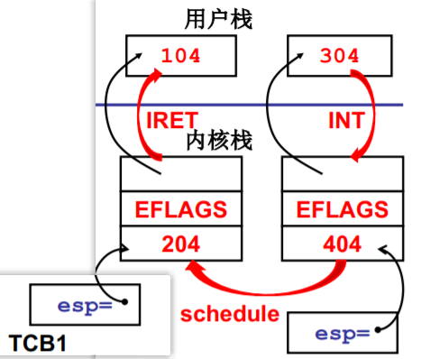 操作系统（哈工大李治军老师）课程笔记_爱好学习的青年人的博客-CSDN博客_操作系统李治军笔记 - 图52