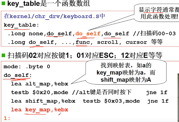 操作系统（哈工大李治军老师）课程笔记_爱好学习的青年人的博客-CSDN博客_操作系统李治军笔记 - 图117