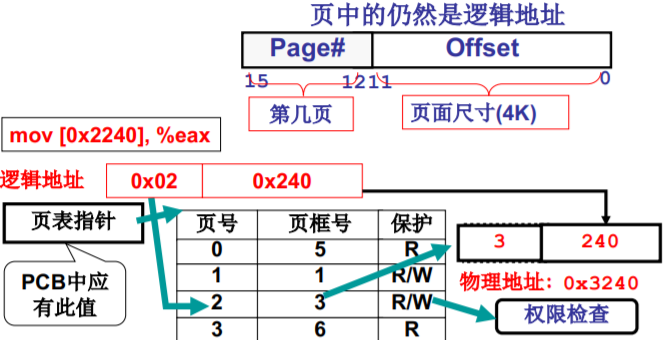 操作系统（哈工大李治军老师）课程笔记_爱好学习的青年人的博客-CSDN博客_操作系统李治军笔记 - 图85