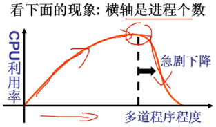 操作系统（哈工大李治军老师）课程笔记_爱好学习的青年人的博客-CSDN博客_操作系统李治军笔记 - 图111