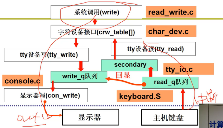 操作系统（哈工大李治军老师）课程笔记_爱好学习的青年人的博客-CSDN博客_操作系统李治军笔记 - 图119