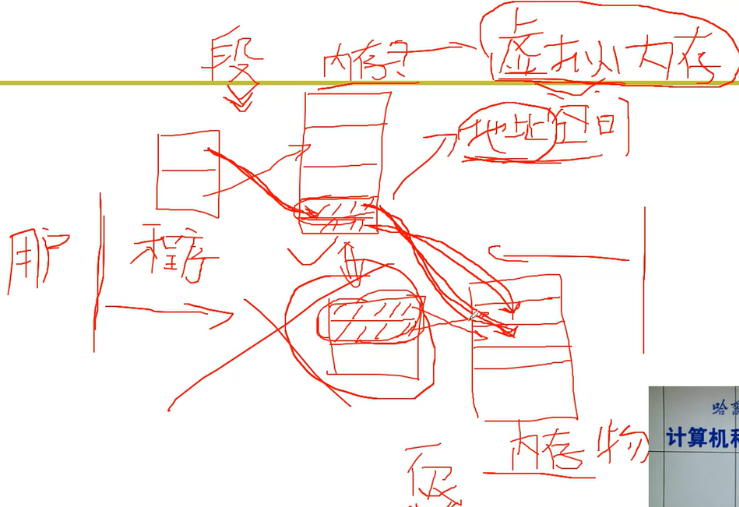 操作系统（哈工大李治军老师）课程笔记_爱好学习的青年人的博客-CSDN博客_操作系统李治军笔记 - 图91