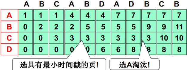 操作系统（哈工大李治军老师）课程笔记_爱好学习的青年人的博客-CSDN博客_操作系统李治军笔记 - 图108