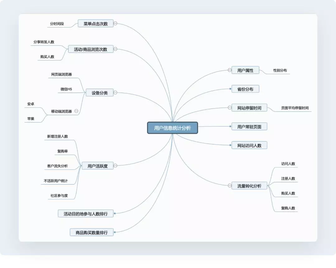 「交互文档」如何打造高效协同的交互文档 - 图9