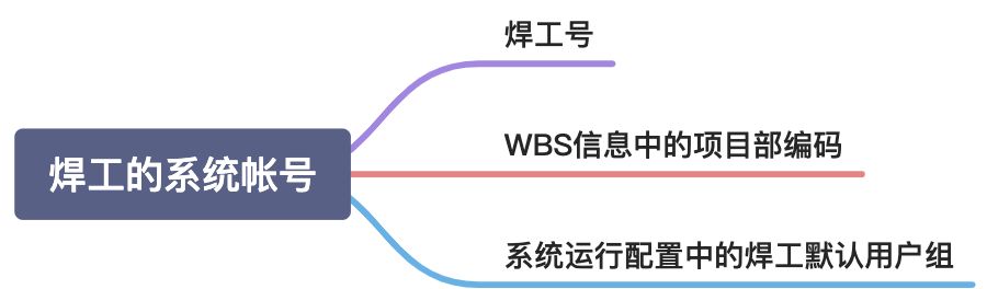 焊工信息 - 图1