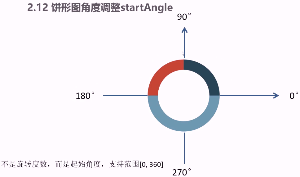 04-立可得重点内容摘录 - 图39