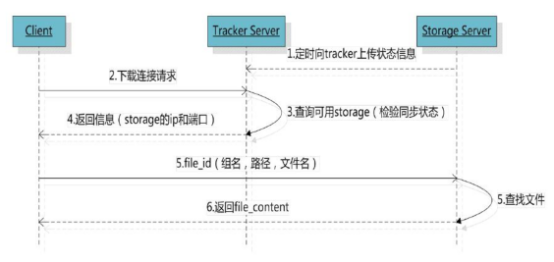 day05-圈子、小视频功能实现 - 图16