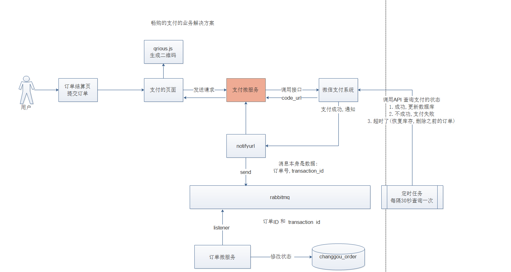 第12天 微信支付 - 图9