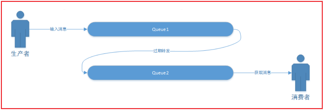 第15章 秒杀 - 图22