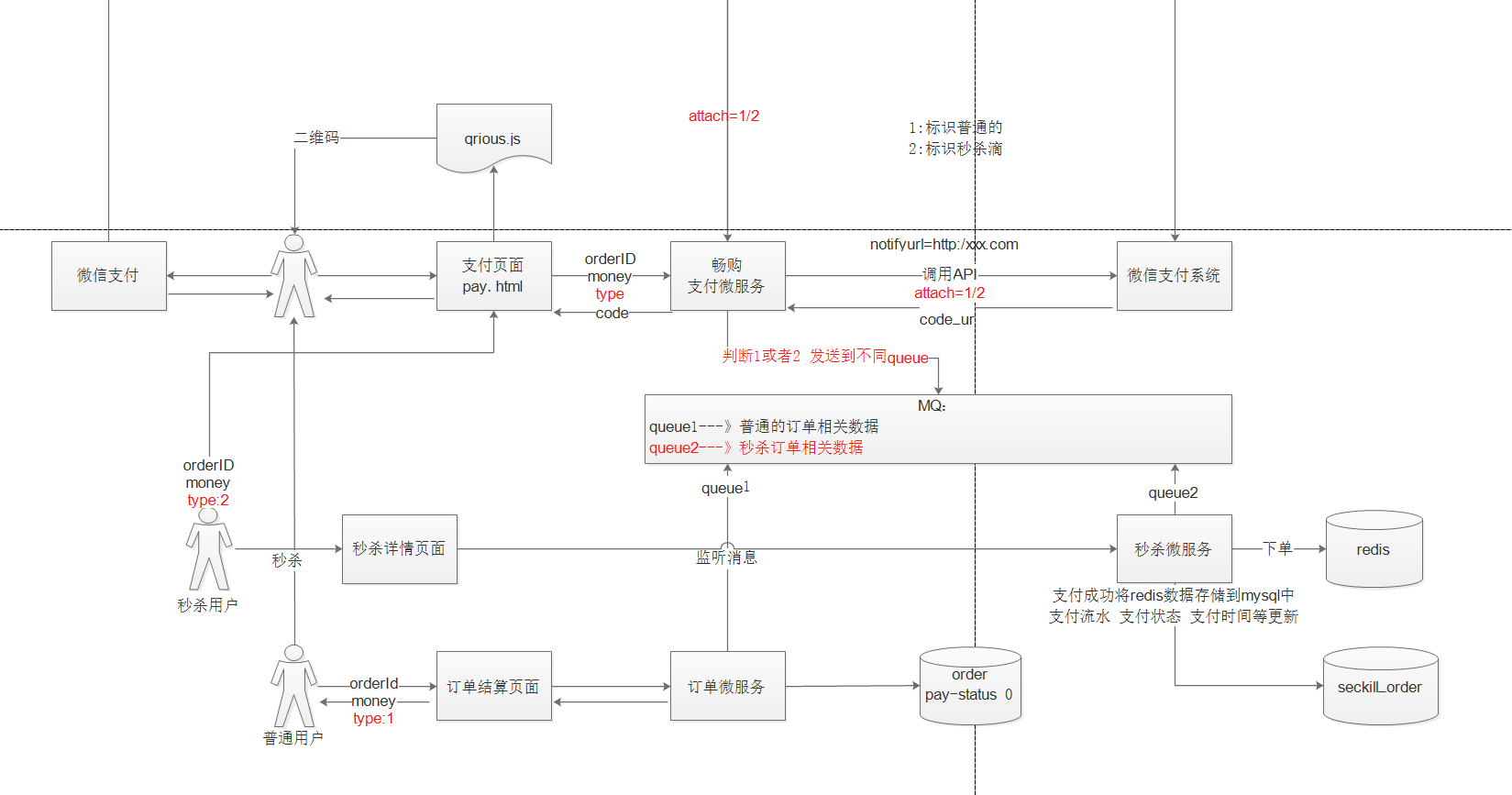 第15章 秒杀 - 图10