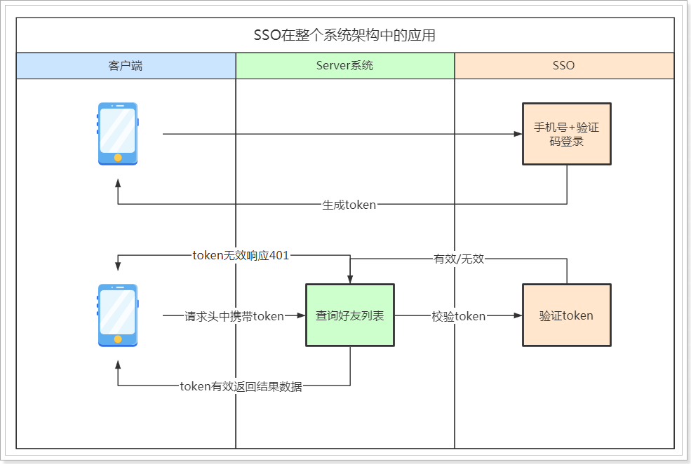 day01-项目介绍以及实现登录功能 - 图31