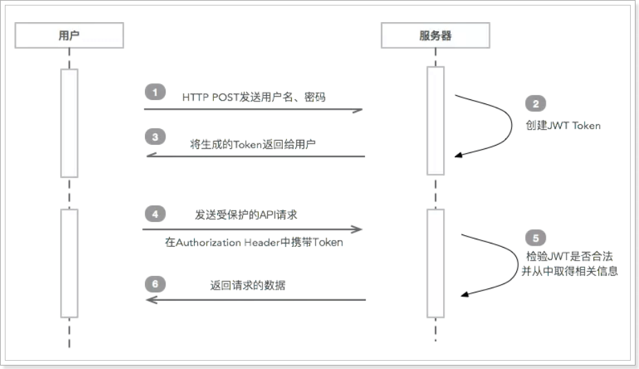 day01-项目介绍以及实现登录功能 - 图49