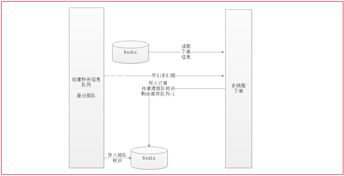 第14章 秒杀 - 图14